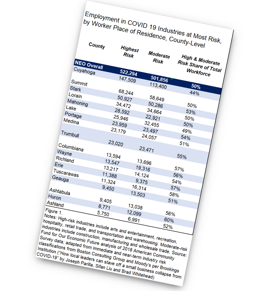 Northeast Ohio’s High-risk Industries and the Scale of Potential Disruption