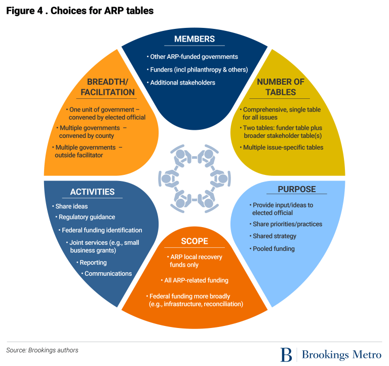 Report: The American Rescue Plan opportunity is knocking for local governments. Will they answer?