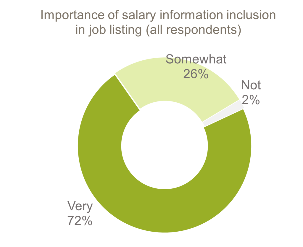 Courting Talent: Empathy as a Competitive Advantage