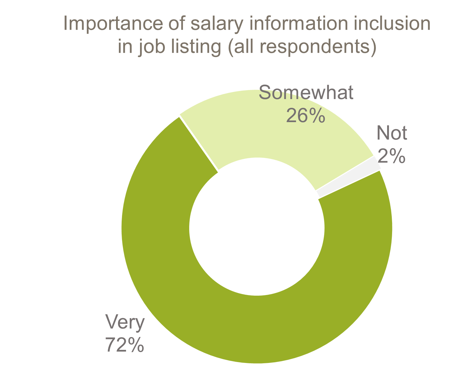 Courting Talent: Empathy as a Competitive Advantage