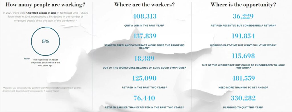 Where Are the Workers? Project launches website with new data and insights for Northeast Ohio