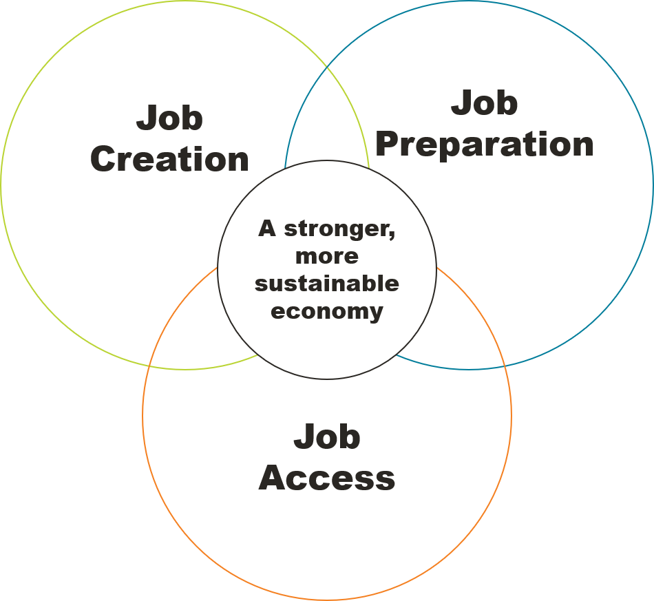 venn-diagram-simplified